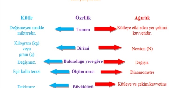 Kütle ve Ağırlık İlişkisi: Bilimsel Bir İnceleme