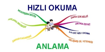 Hızlı Okuma Teknikleri ve Alıştırmaları