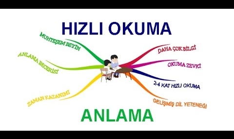 Hızlı Okuma Teknikleri ve Alıştırmaları